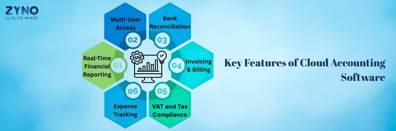 Key Features of a Cloud Based Accounting Software