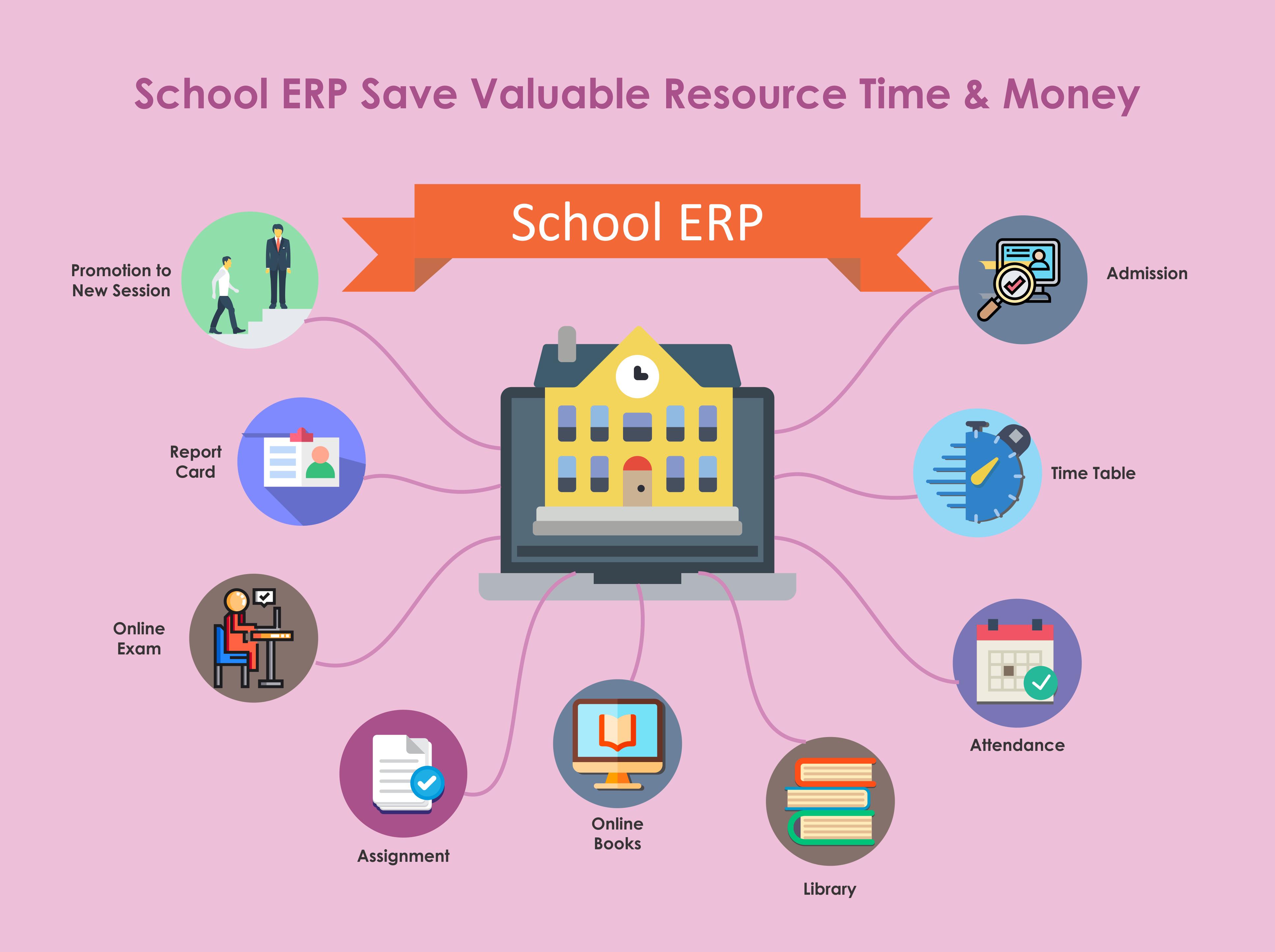 Benefits of School ERP Software