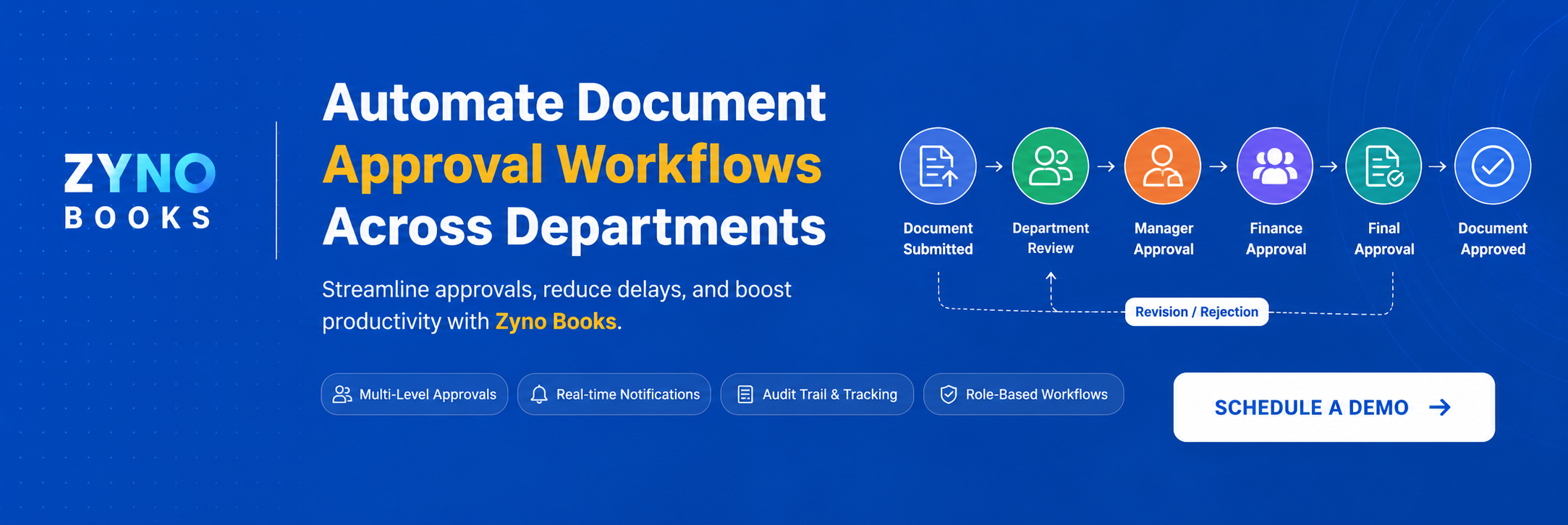 automate document approval workflows