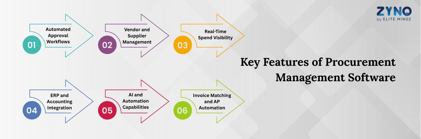 Key Feature of Zyno Procurement