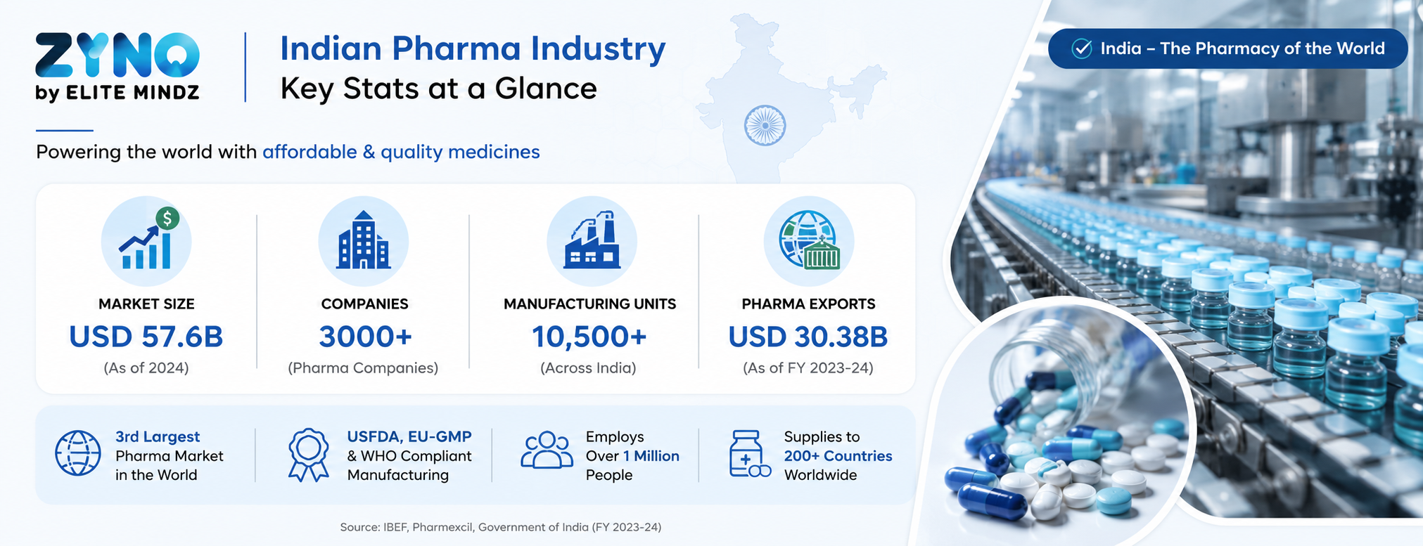 Why India Needs ERP